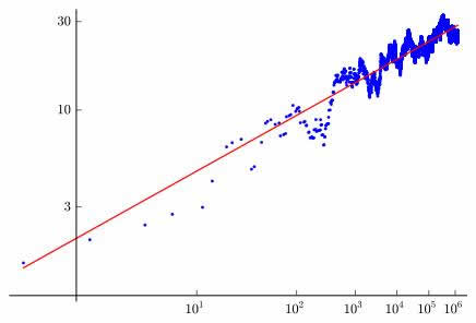 世界数学十大难题有哪些（十大著名世界级数学难题）-1