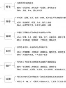 ​床单布料(床单布料60支和40支哪个更好)