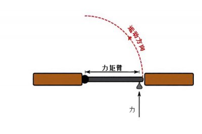 ​扭矩怎么算出来的