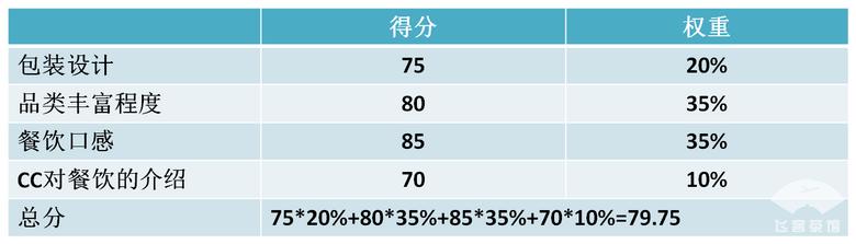 国内航班经济舱餐食（国内航司经济舱飞机餐大比拼）(48)