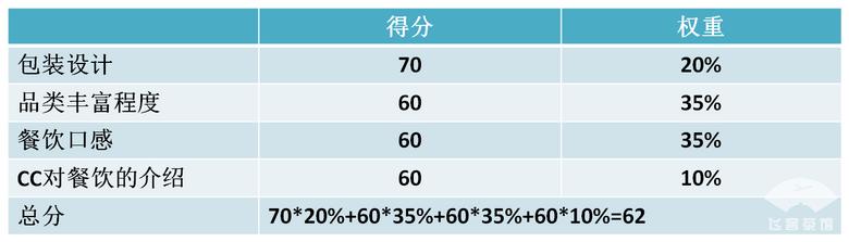 国内航班经济舱餐食（国内航司经济舱飞机餐大比拼）(42)