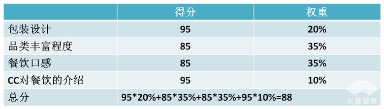 国内航班经济舱餐食（国内航司经济舱飞机餐大比拼）(34)