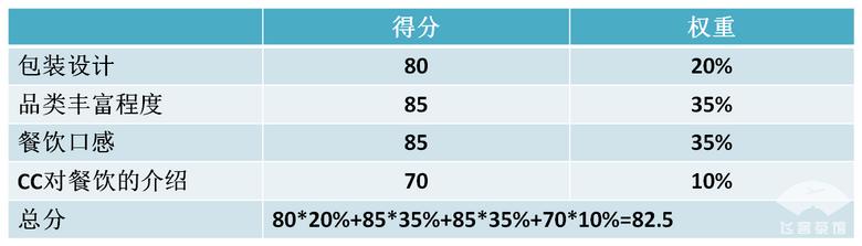 国内航班经济舱餐食（国内航司经济舱飞机餐大比拼）(51)