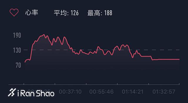 华米amazfit 米动手表青春版1s（手表小而美与小而精的抉择）(28)