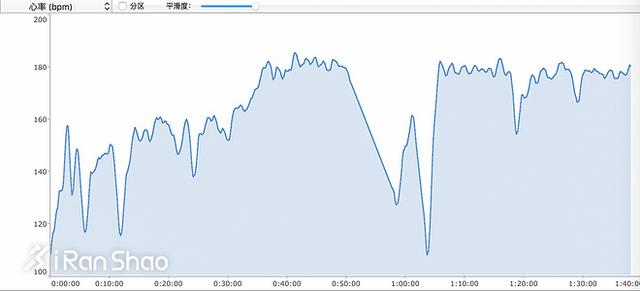 华米amazfit 米动手表青春版1s（手表小而美与小而精的抉择）(25)