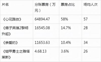 ​国庆档电影经典（历年国庆档电影）