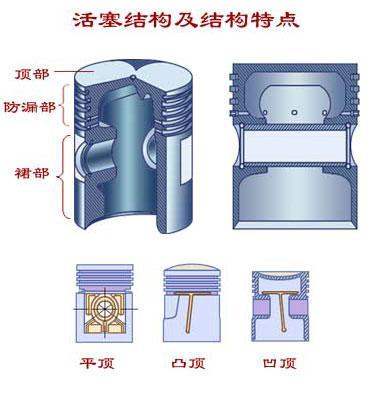 发动机曲柄连杆机构工作原理（发动机的基本结构）(3)