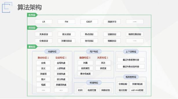 推荐系统分析（一文带你掌握推荐系统）(9)