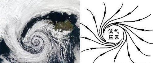 台风怎么形成，台风和火焰龙卷风是怎么形成的？图8