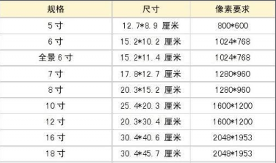 ​二寸相片尺寸，二寸证件照的尺寸是多少？