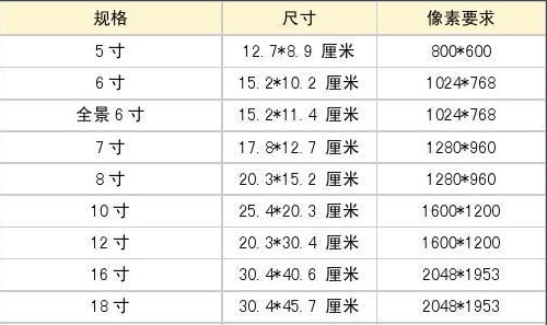 二寸证件照的尺寸是多少