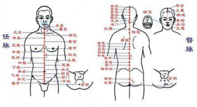 ​打通任督二脉详解（任督二脉打通任督二脉真的有用）