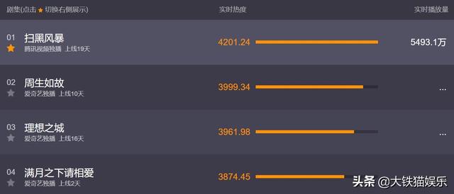 扫黑风暴人物原型下场（扫黑风暴10位大叔年轻旧照曝光）(1)