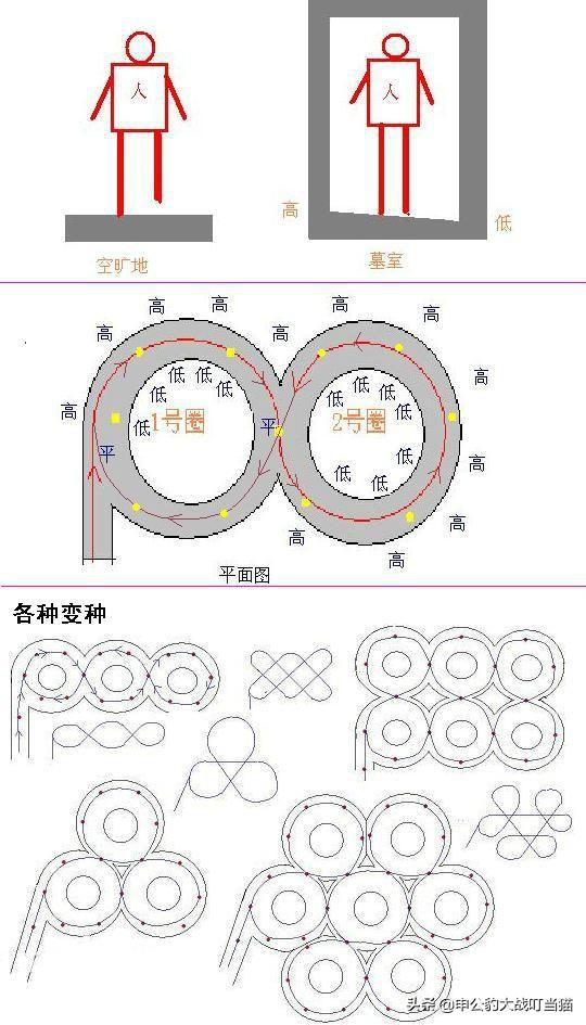 鬼吹灯之龙岭迷窟解读（八部鬼吹灯之龙岭迷窟概要解说与悬魂梯）(3)