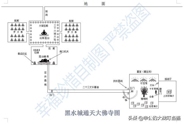 鬼吹灯之龙岭迷窟解读（八部鬼吹灯之龙岭迷窟概要解说与悬魂梯）(19)