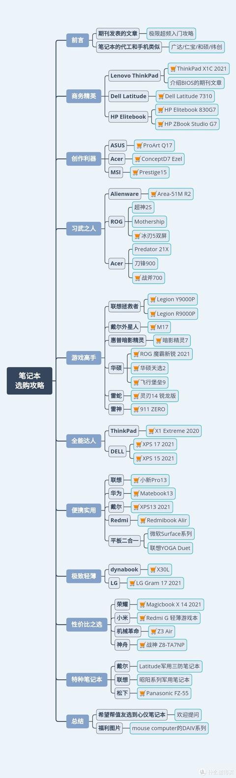 新手笔记本电脑哪款好一点（业内人士才知道的干货揭秘）(1)