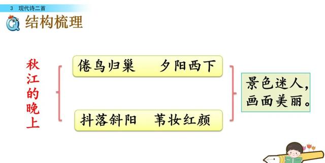 四年级上册语文第3课现代古诗三首（部编语文四年级上册第3课现代诗二首知识点）(44)