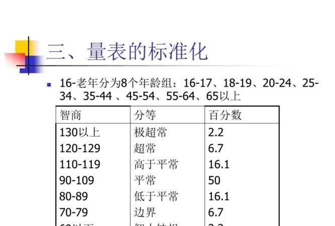 最早的智力量表是什么