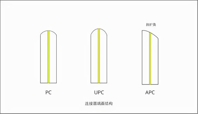 光纤跳线分类图解（看图认识各种光纤跳线）(36)