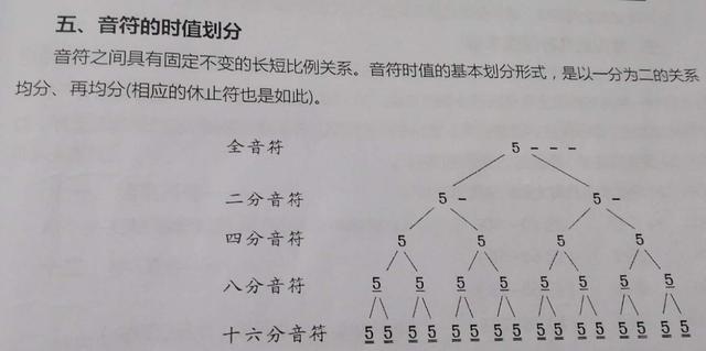 一分钟学会沧海一声笑古筝曲谱（5分钟教你看懂沧海一声笑古筝谱）(4)