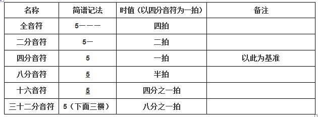 一分钟学会沧海一声笑古筝曲谱（5分钟教你看懂沧海一声笑古筝谱）(3)