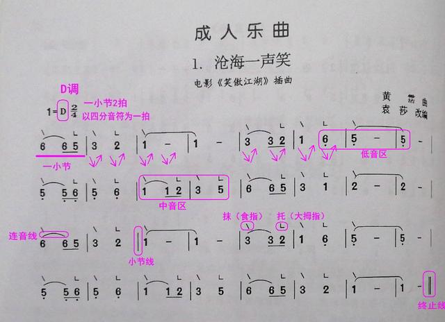 一分钟学会沧海一声笑古筝曲谱（5分钟教你看懂沧海一声笑古筝谱）(2)