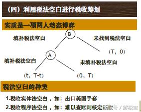 税收筹划16个基本方法（8种税收筹划具体操作方法）(1)