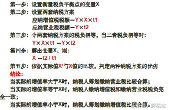 税收筹划16个基本方法（8种税收筹划具体操作方法）(4)