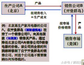 税收筹划16个基本方法（8种税收筹划具体操作方法）(2)