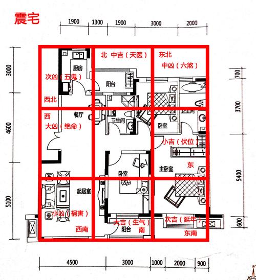 如何看房子风水（五个方面看懂房子风水）