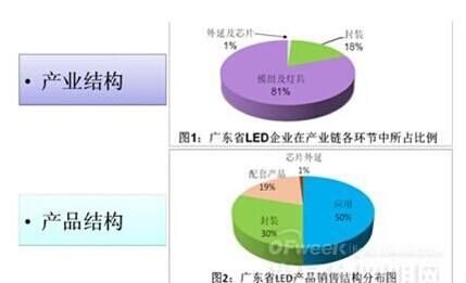 中国十大夕阳产业有哪些