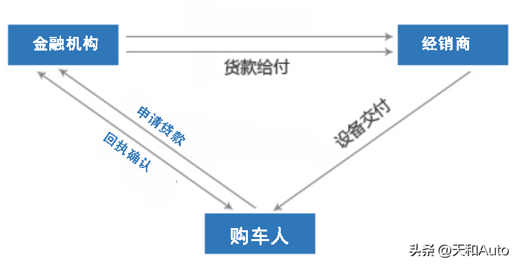 汽车0首付是什么条件？汽车零首付利息高吗？