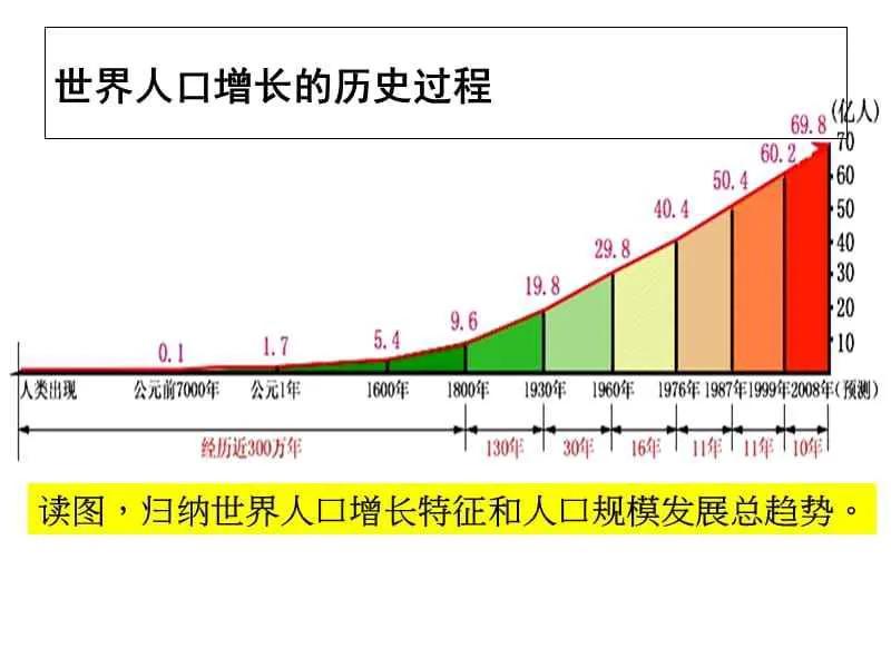 人口最多的国家排名_世界一共有多少人口