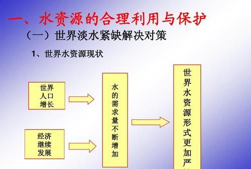 水是可再生资源还是不可再生资源