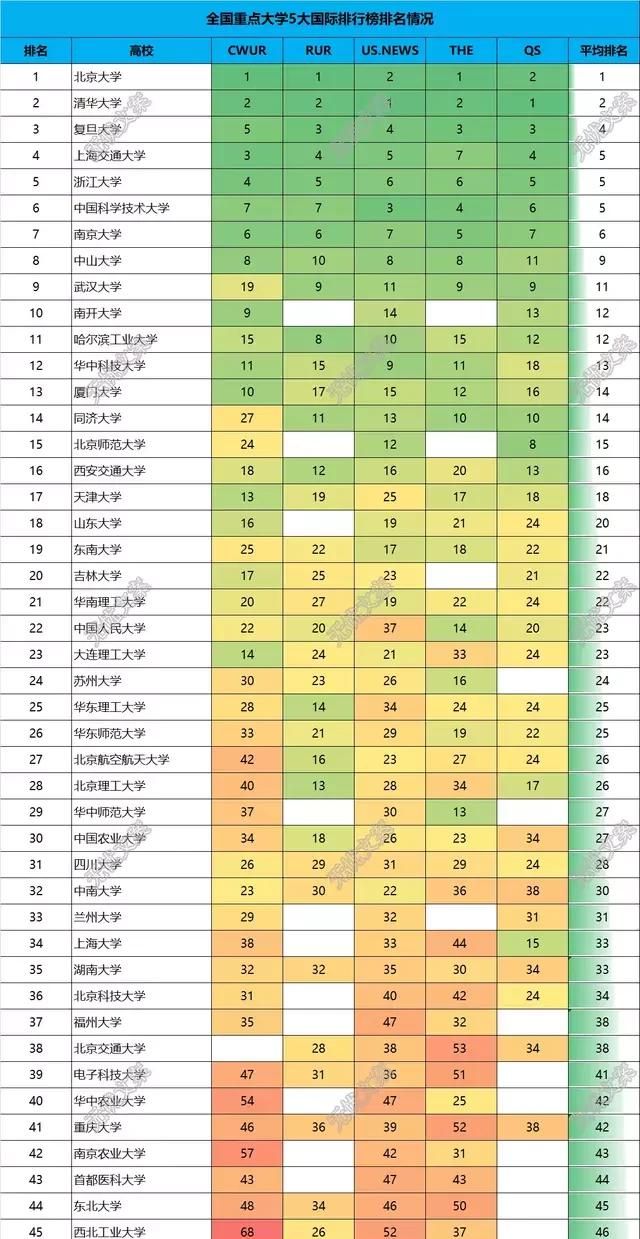 中南大学好专业，位于长沙的中南大学是一所什么档次的大学，有哪些厉害的学科专业？图7