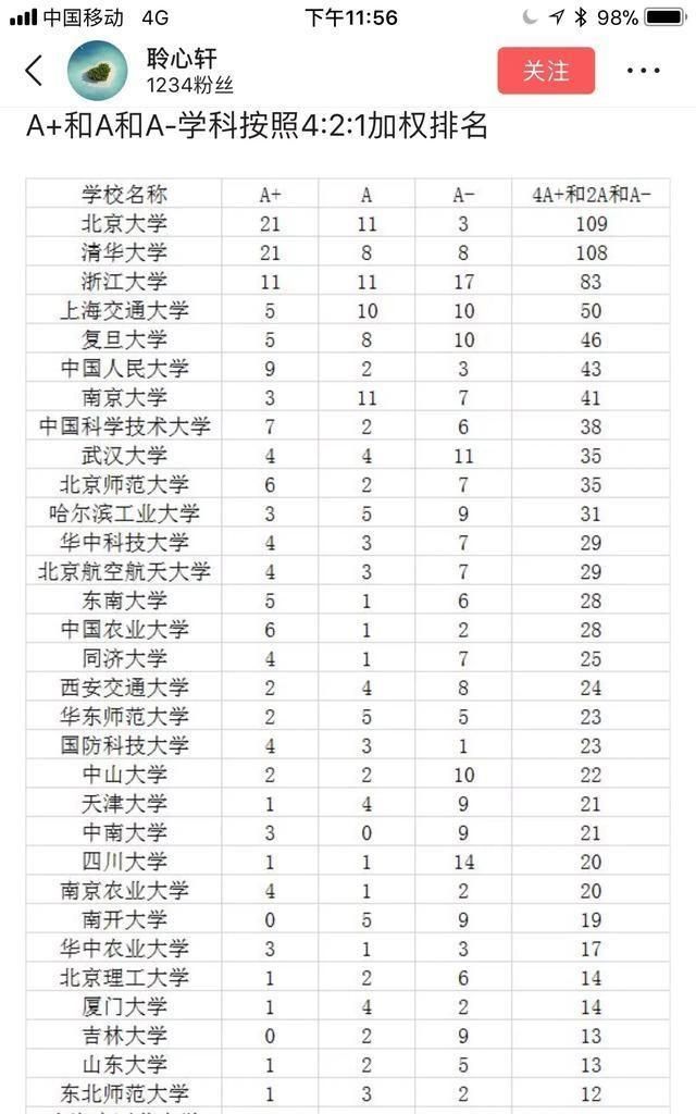 中南大学好专业，位于长沙的中南大学是一所什么档次的大学，有哪些厉害的学科专业？图3