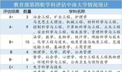 ​中南大学好专业，位于长沙的中南大学是一所什么档次的大学，有哪些厉害的学科