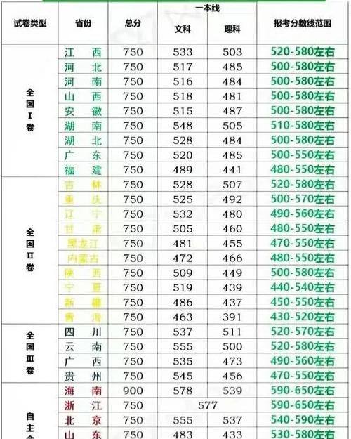 2018年军校录取分数线军事院校最低多少分