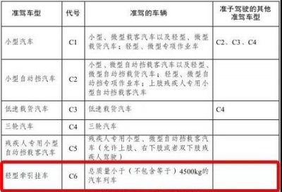 ​c4驾驶证能开什么车，c4证能开什么车？