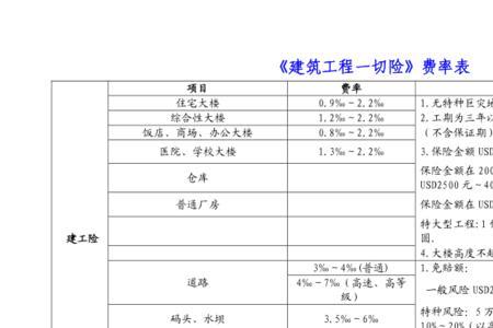 建工一切险是什么意思