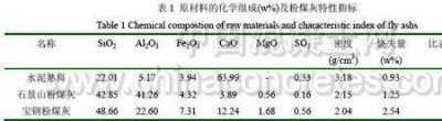 ​煤灰细度最新标准