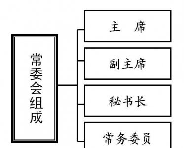 ​政协是什么机构,人民政协是什么机关什么组织