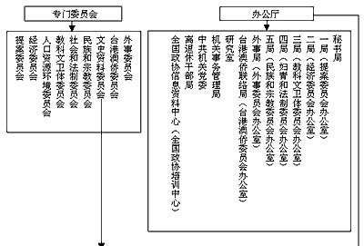 政协是国家机关还是人民团体