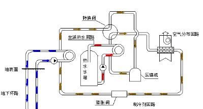 水源热泵机组优点,简述地源热泵的优势及特点图1