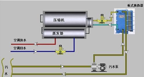 水源热泵机组优点,简述地源热泵的优势及特点图2