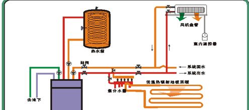 水源热泵机组优点,简述地源热泵的优势及特点图4