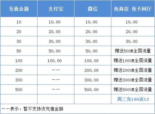 话费可以支付哪些东西