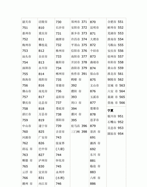 0571是哪里的电话区号