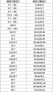 ​3寸是多少厘米，3.5*5cm是什么照片尺寸？