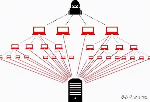 防御ddos攻击的11种方法（服务器如何防御ddos）(图2)